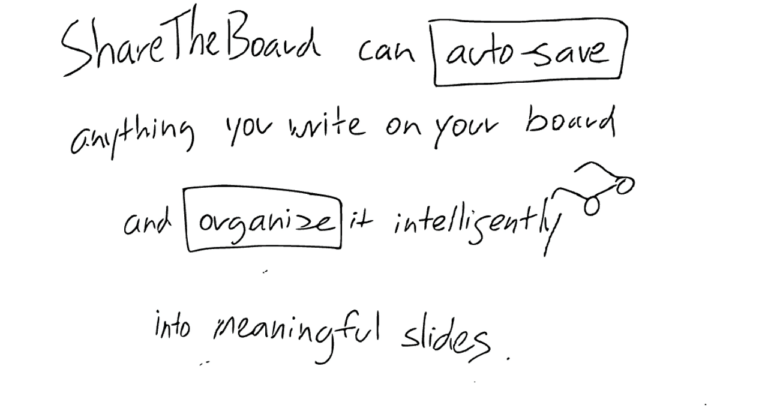 Photo of a whiteboard with showing the auto save features of share the board
